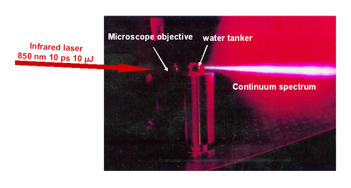 
   
    Figure 23: Non-linear effect (frequency continuum) with a picosecond pulsed laser focused in water with a diameter of a few microns (the energy is 10 μJ).
   
  