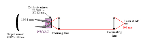 
   
    Figure E3: Diagram of the pumping optics
   
  