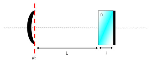 
   
    Figure 2 : scheme of the resonator
   
  