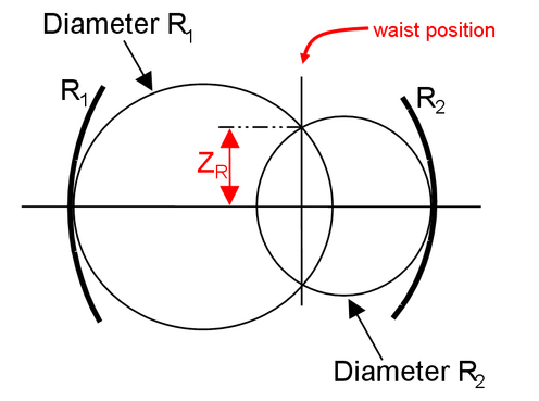 
   
    Figure 8 : Graphical method to check the stability
   
  