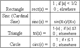 

   

    Table 1 - Definition of a few functions used in this lesson

   

  