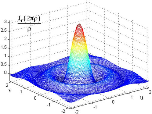 

   

    Image I-2 - Fourier transform of the circle function

   

  