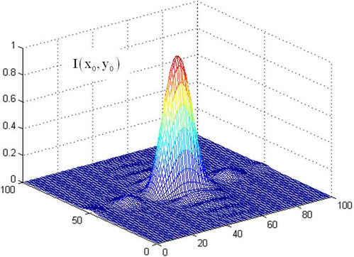 

   

    Image KT3 – 3D plot of the same function as in figure KT2 

   

  