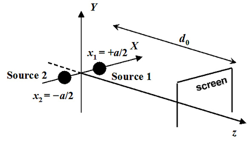 
   
    Figure 7: Symmetrical geometry 
   
  