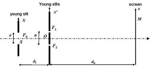 
   
    Figure 27: Set-up with extended source 
   
  