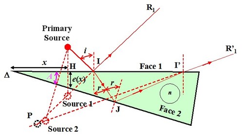 
   
    Figure 8 : Prismatic Blade (or “Glass Corner”) 
   
  