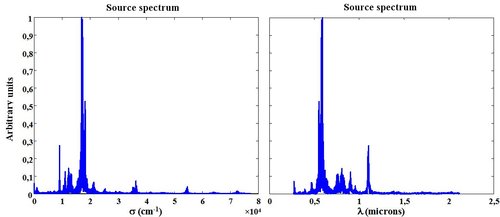 
   
    Figure 43 : Sodium source spectrum in function of the wavelength 
   
  