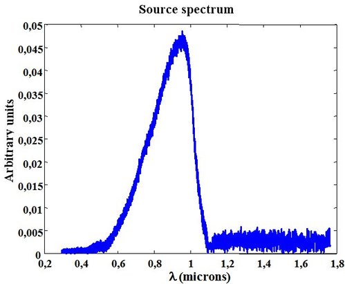 
   
    Figure 45 :  Incandescent light spectrum 
   
  