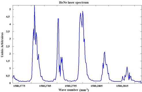 
   
    Figure 48 : HeNe laser spectrum 
   
  
