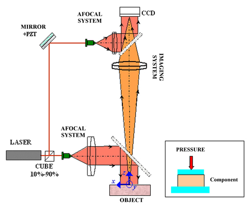 
   
    Figure 1 : speckle interferometer 
   
  