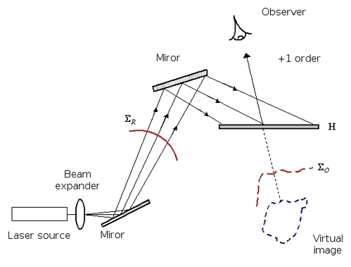 
   
    Figure 10 : The principle of reconstructing a hologram by reflection 
   
  