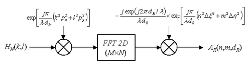 
   
    Figure 15 : Algorithm for the Fresnel transform
   
  