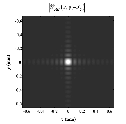 
   
    Figure 16 : Impulse response of the discrete Fresnel transform
   
  
