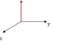 
   
    Figure 1-1 : Representation of the bidimensional delta function 
   
  