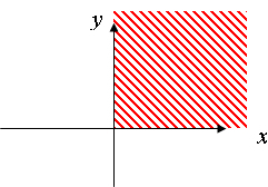 
   
     Figure 1-2 : Representation of the bidimensional unit step function; 
   
  
