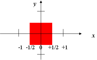 
   
    Figure 1-3 : Representation of a bidimensional rectangular function 
   
  