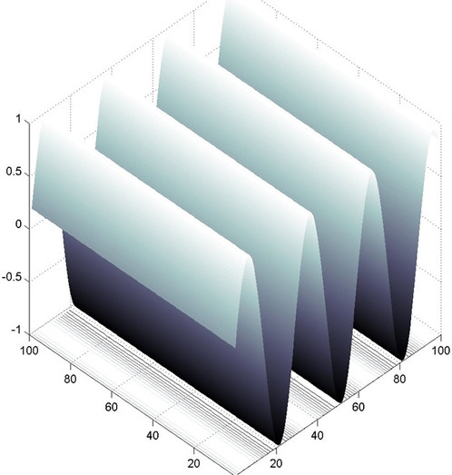 
   
    Figure 1-4 : Representation of a bidimensional sine function (example 1). 
   
  