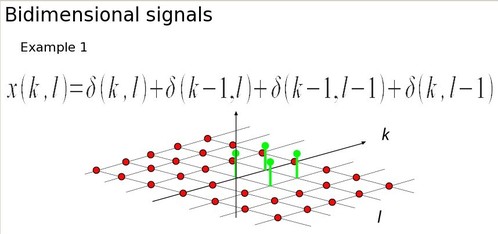 
   
     Figure 1-7 : Representation of a discrete bidimensional signal. 
   
  
