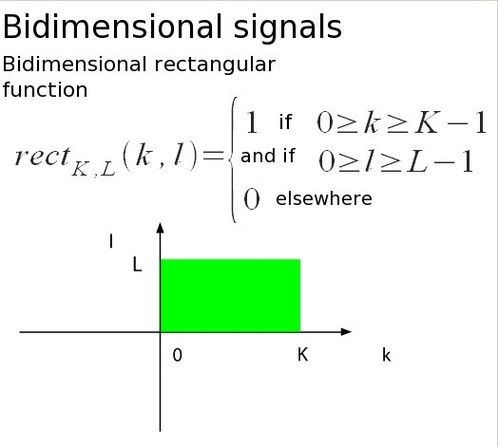 
   
     Figure 1-9 : Representation of a discrete bidimensional rectangular function. 
   
  
