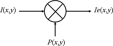
   
     Figure 4-1 : Schematic view of an ideal sampler. 
   
  