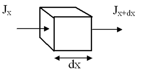 
   
    Figure EC6 : Infinitesimally small volume of semiconductor 
   
  