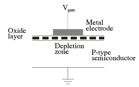 

   

    Figure 3: MOS gate for p-doped silicon 

   

  