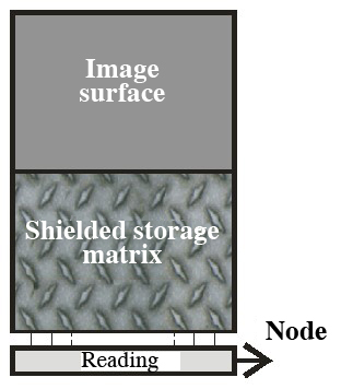

   

    Figure 10: Frame transfer sensor architecture 

   

  