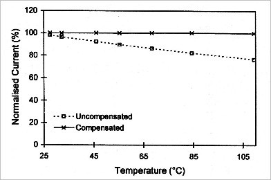 

   

    Figure 25: Temperature-compensated optical current sensor 

   

  