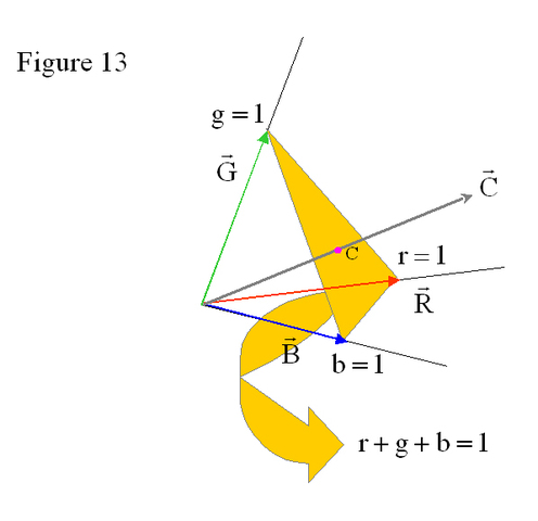 
   
    Figure 13: the color triangle
   
  