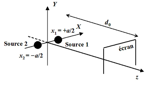 
   
    Figure 7 : Géométrie symétrique
   
  
