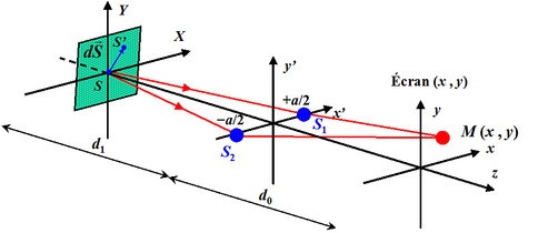
   
    Figure 19 : Source étendue rectangulaire
   
  