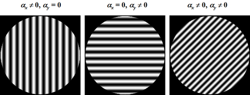 
   
    Figure 12 : Interférences dans le plan de l'écran, à une cote z quelconque 
   
  