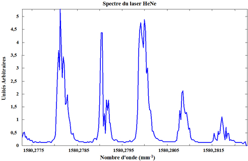 
   
    Figure 48 : Spectre du laser HeNe 
   
  