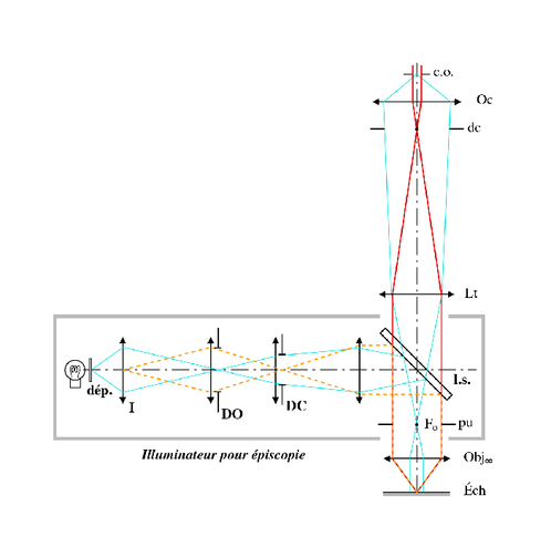 
   
    Figure 12: Principe de l'éclairage Köhler pour la microscopie en réflexion (épiscopie)
   
  