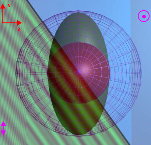 
   
    Figure 3 : Surfaces d'onde correspondants à la figure précédente vues de dessus 
   
  