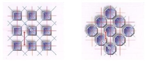 
   
    Figure 22 : Forme des photosites : CCD classique à gauche et Super-CCD à droite
   
  