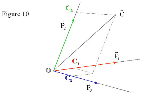 
   
    Figure 10 : Espace vectoriel de représentation des couleurs
   
  